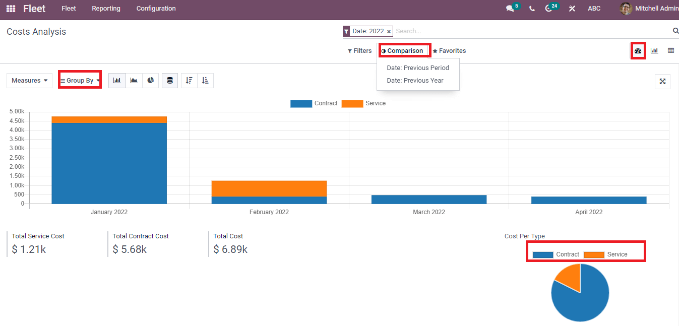 services-odometers-reporting-in-the-odoo-15-fleet-module-cybrosys