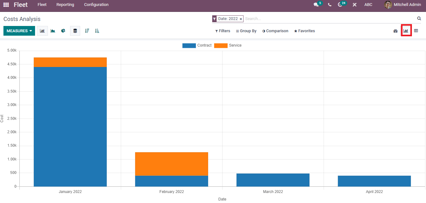 services-odometers-reporting-in-the-odoo-15-fleet-module-cybrosys