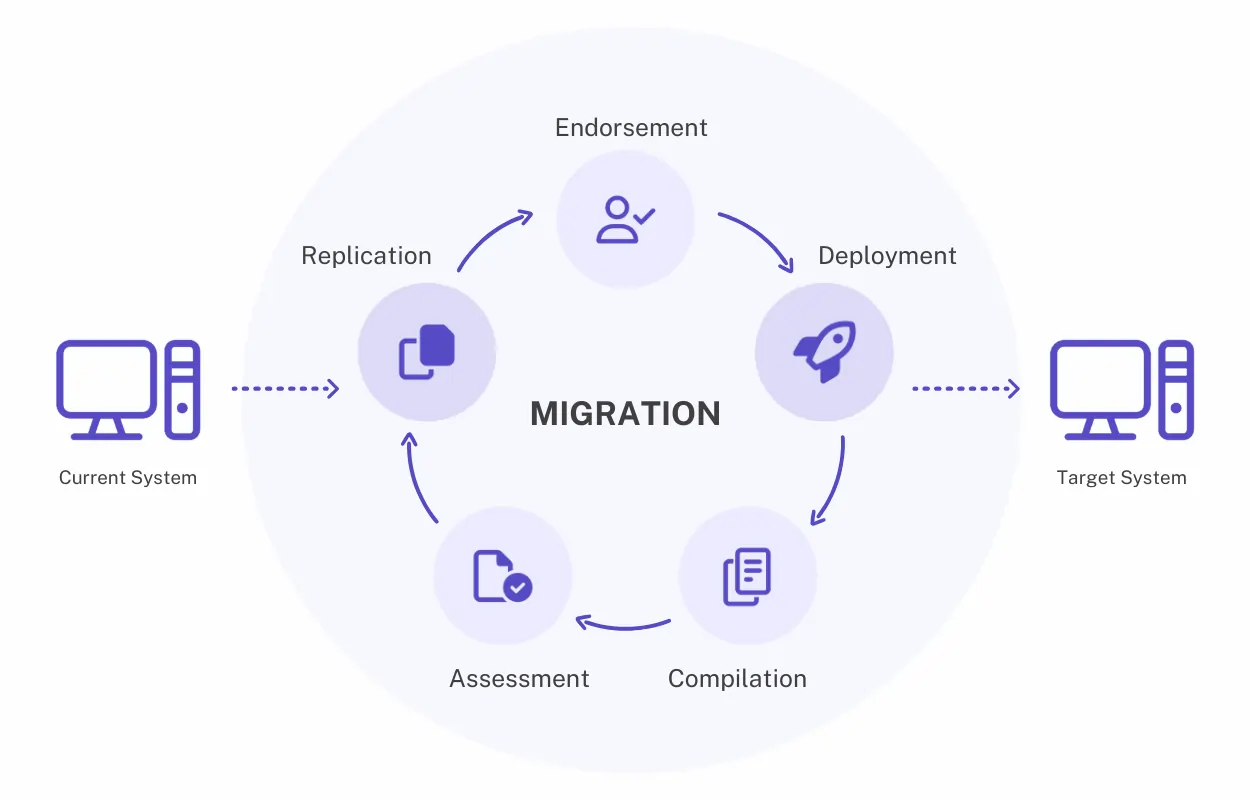 odoo Migration