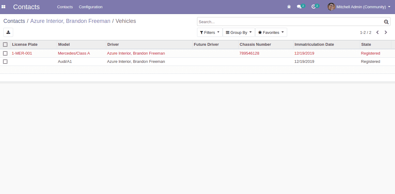 smart-buttons-odoo-13-cybrosys