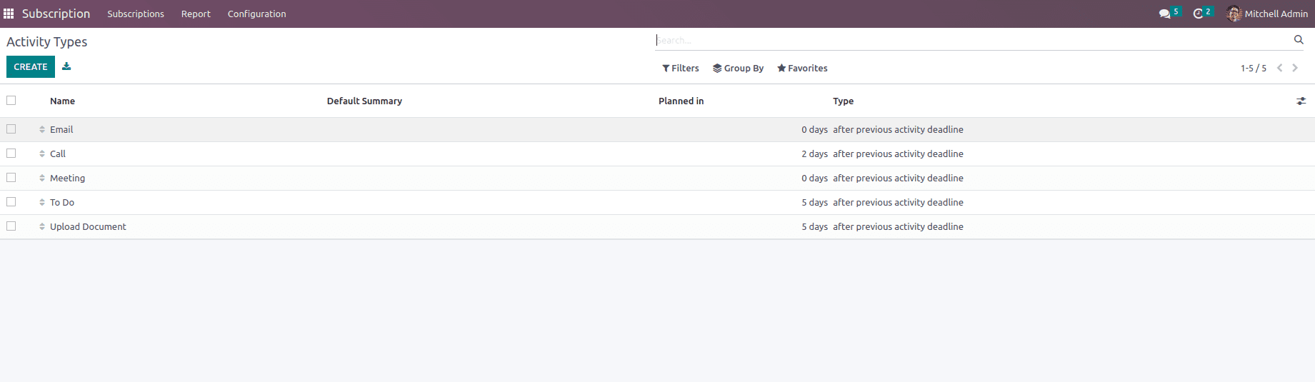 Subscription Management Module In Odoo 16-cybrosys