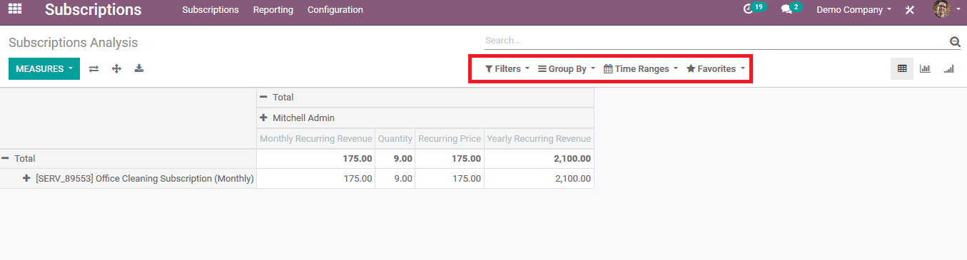 subscription-reports-in-odoo-13-cybrosys