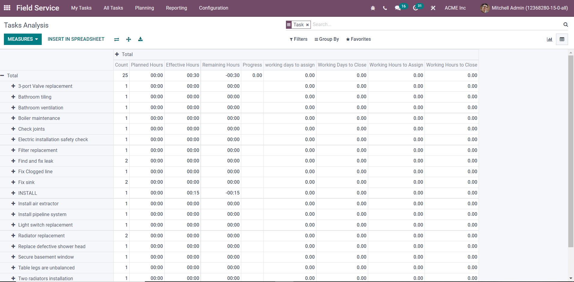 task-analysis-feature-in-odoo-15-field-service-module-cybrosys