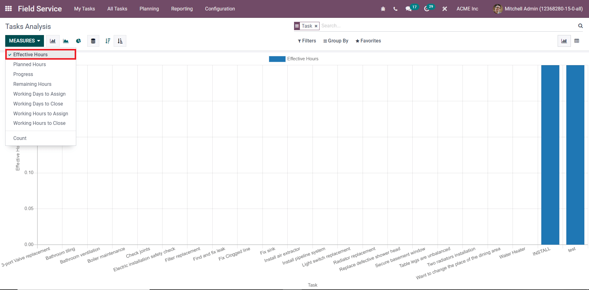 task-analysis-feature-in-odoo-15-field-service-module-cybrosys