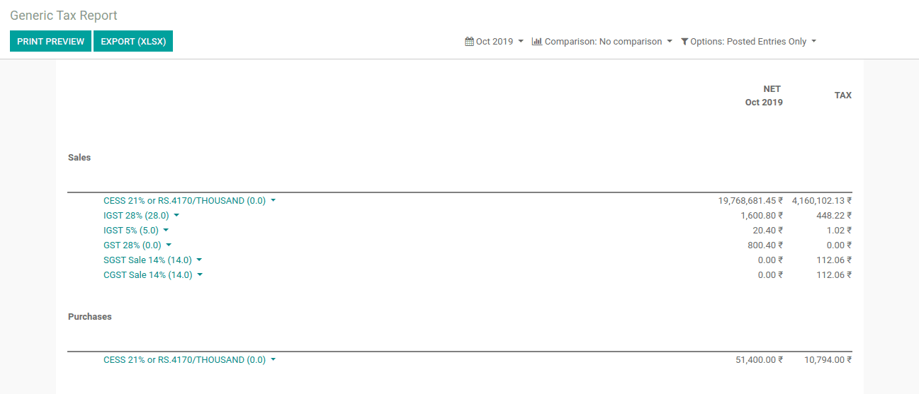 tax-configuration-odoo-12-cybrosys