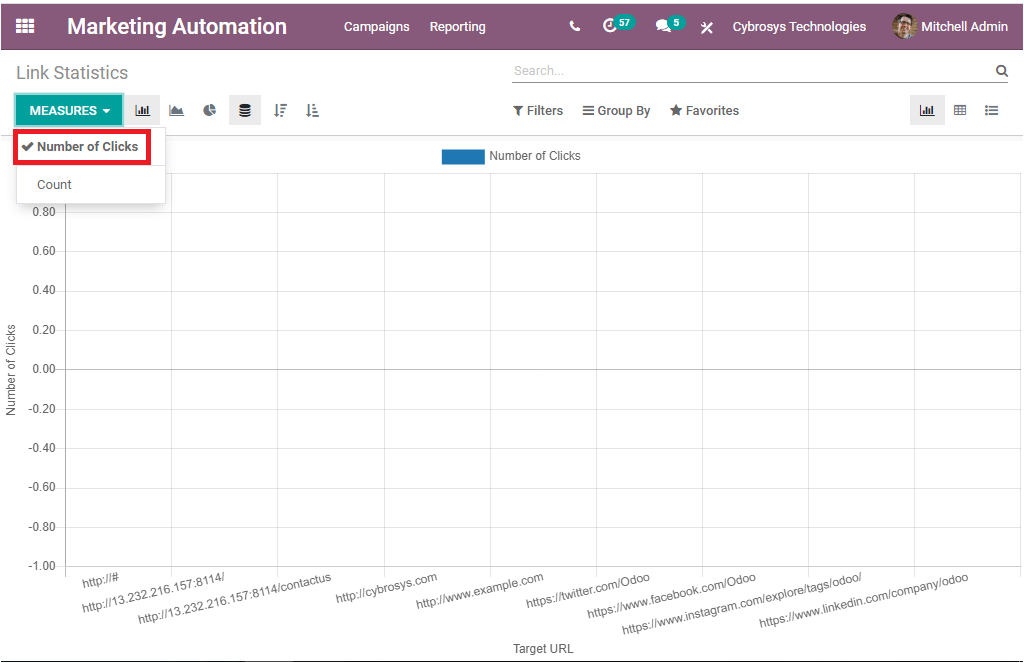 the-reporting-features-of-odoo-14-marketing-automation-module