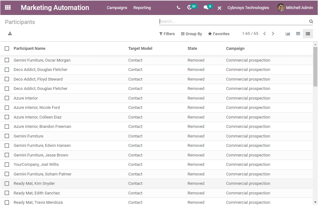 the-reporting-features-of-odoo-14-marketing-automation-module