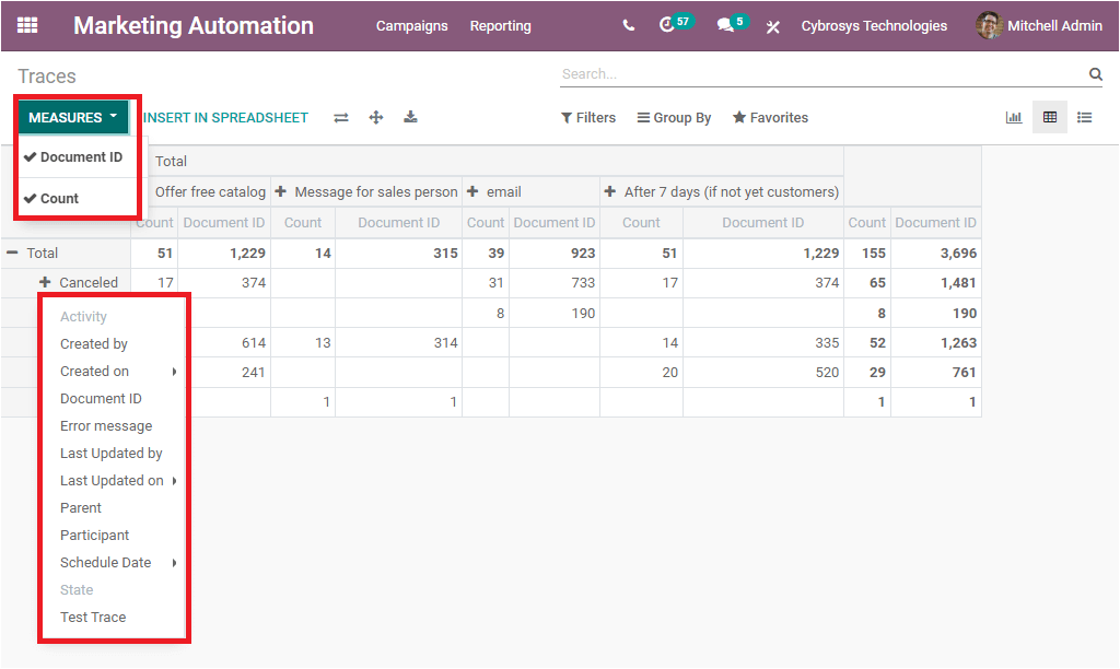 the-reporting-features-of-odoo-14-marketing-automation-module