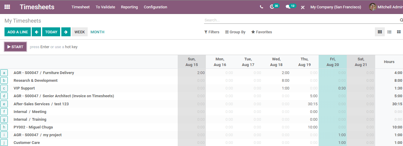 the-reporting-function-of-odoo-14-timesheet-module-is-discussed