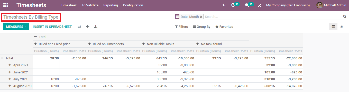 the-reporting-function-of-odoo-14-timesheet-module-is-discussed