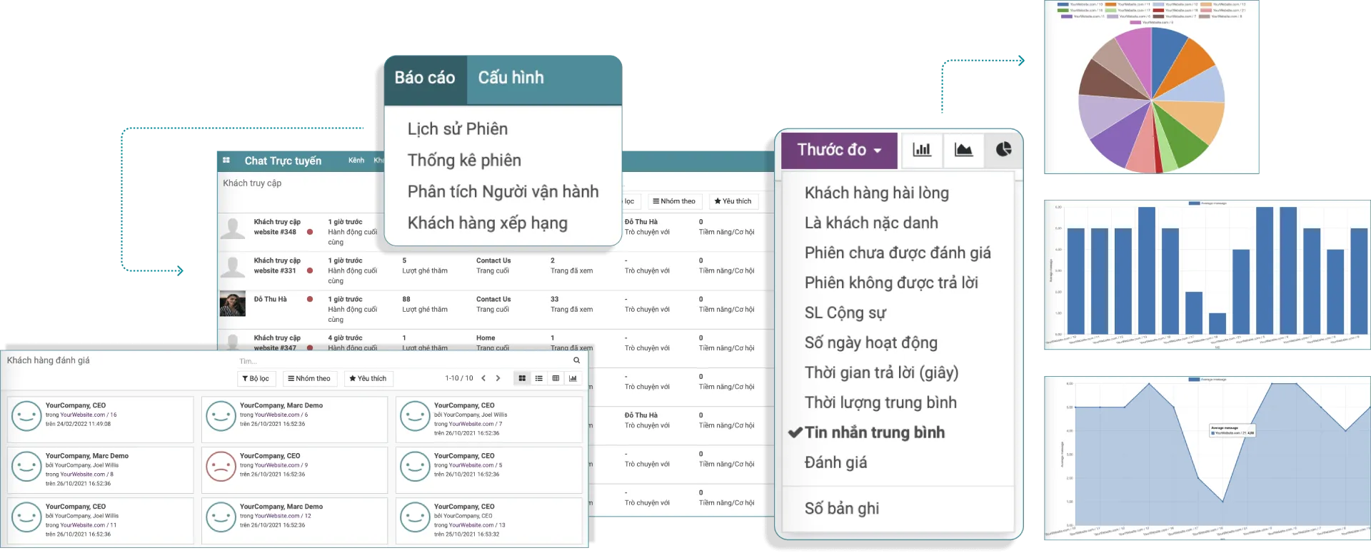 Visitors statistics and reports by many criteria - CBMS Live Chat