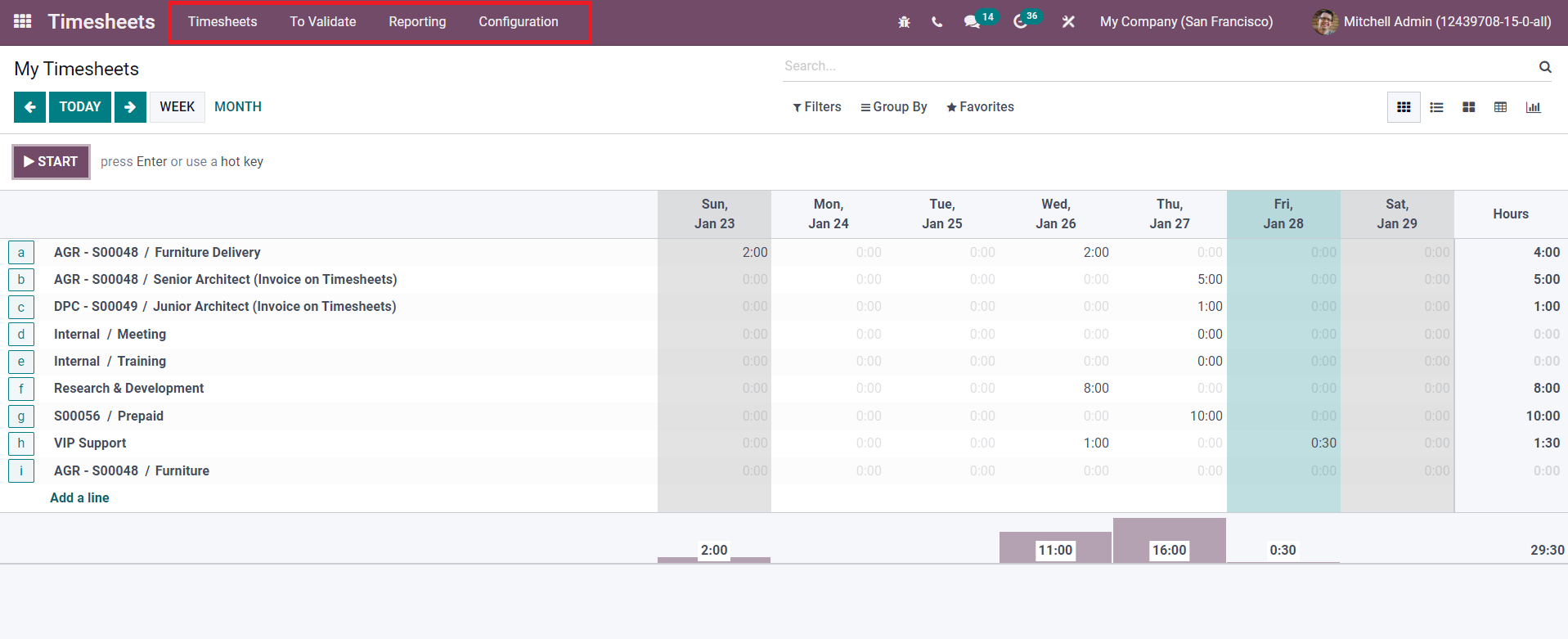 timesheet-management-with-the-help-of-odoo-15-cybrosys