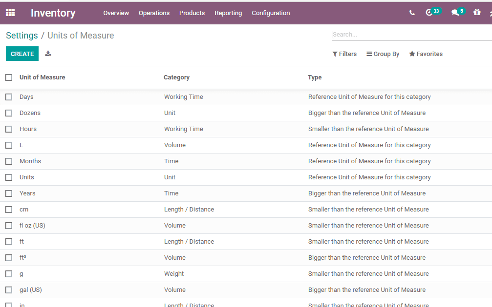 unit-of-measures-in-odoo-14-cybrosys