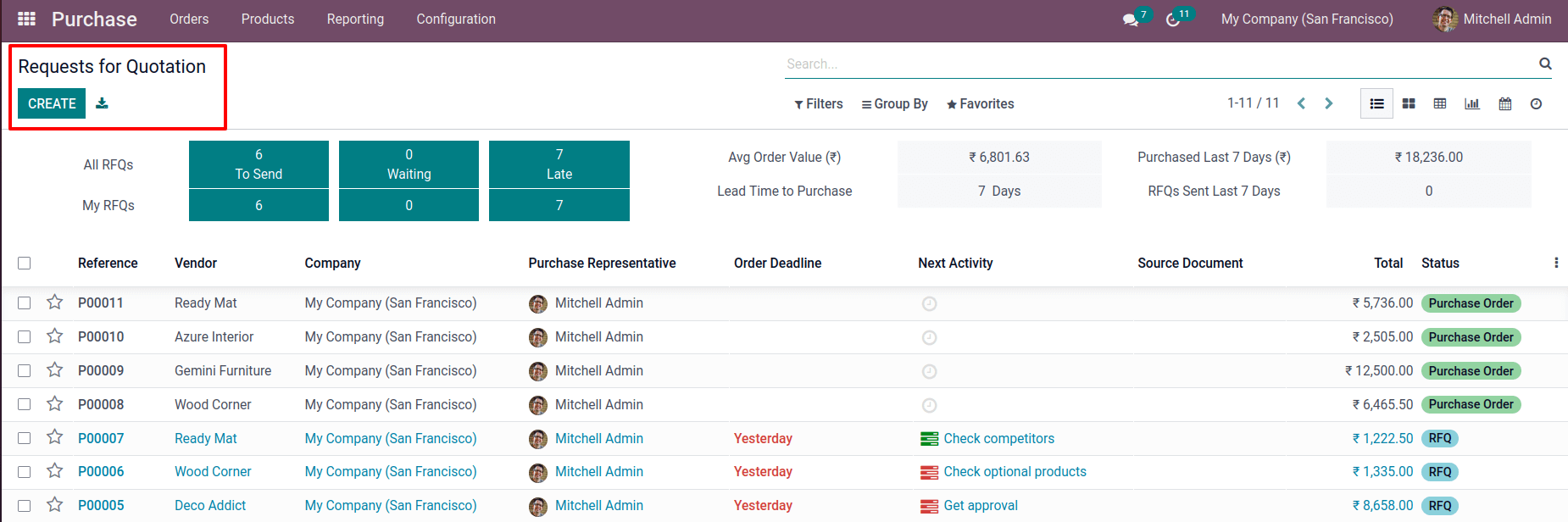 use-of-credit-notes-and-debit-notes-in-odoo-15