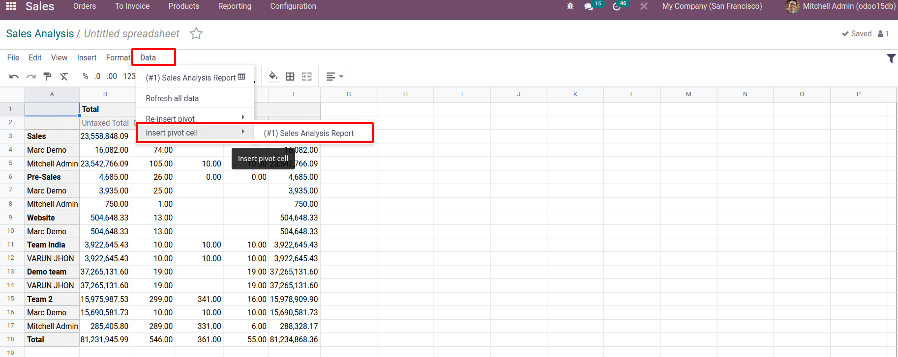 use-of-spreadsheet-in-odoo-15-reports