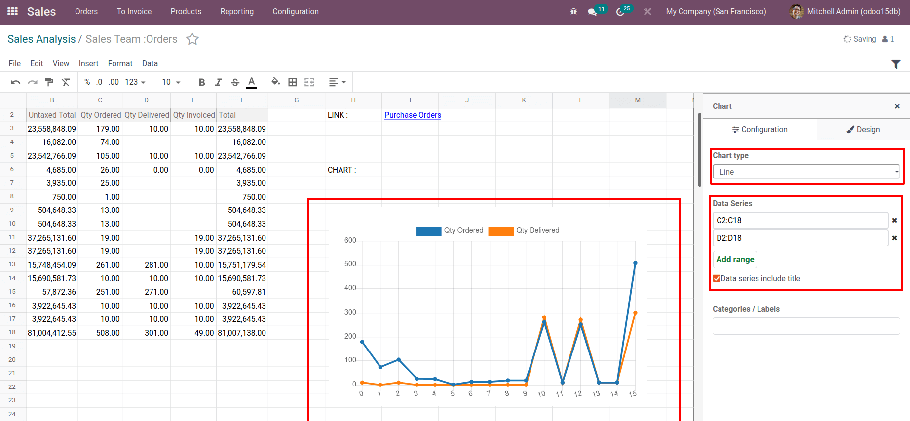 use-of-spreadsheet-in-odoo-15-reports