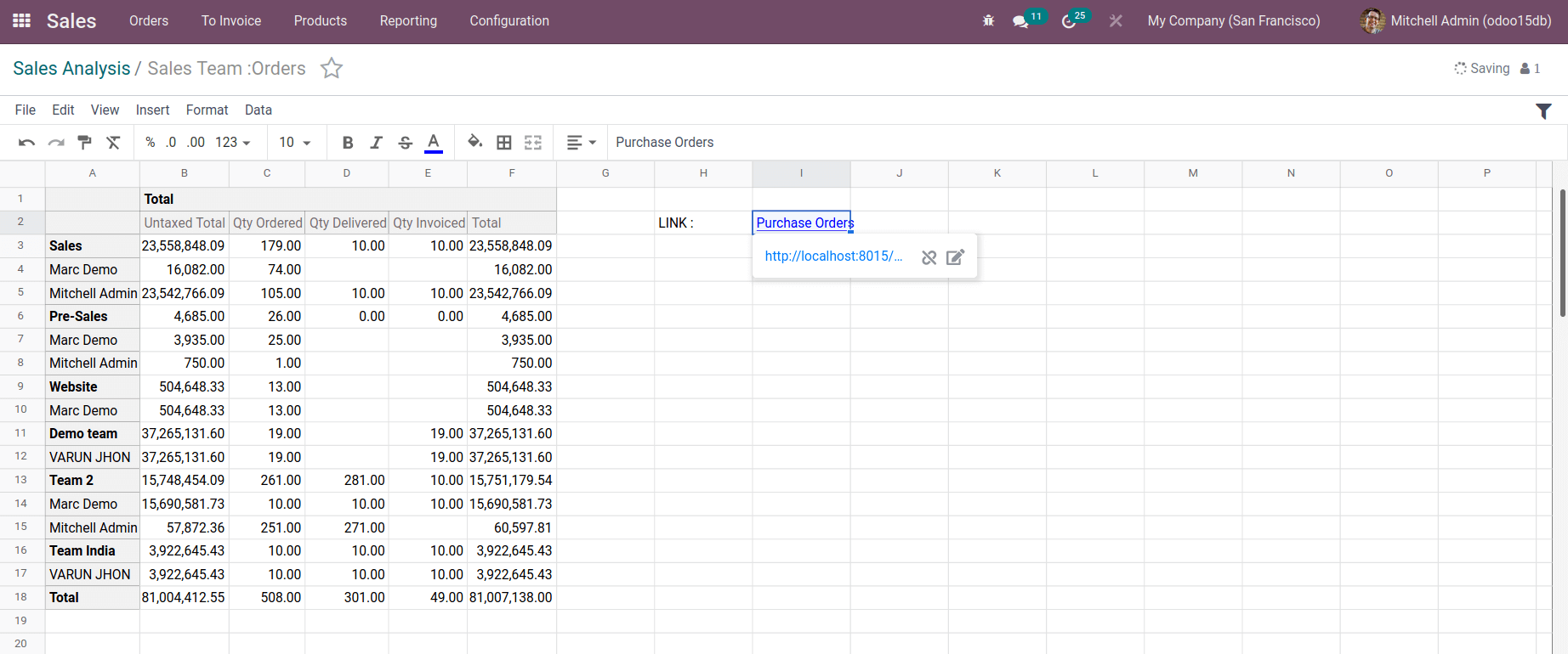 use-of-spreadsheet-in-odoo-15-reports