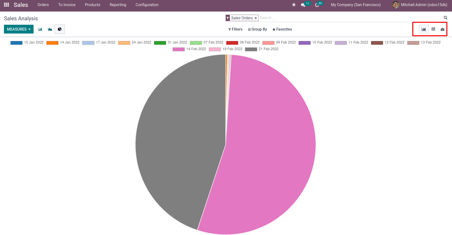 use-of-spreadsheet-in-odoo-15-reports