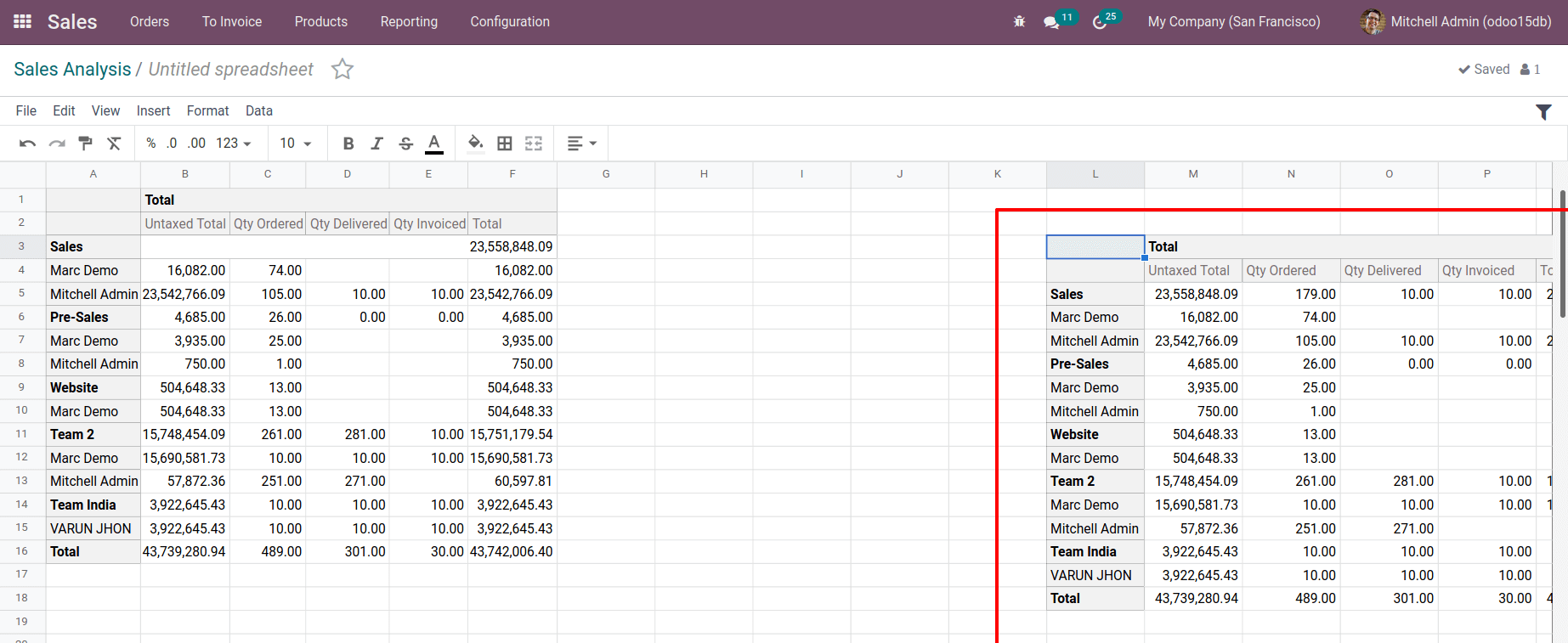 use-of-spreadsheet-in-odoo-15-reports