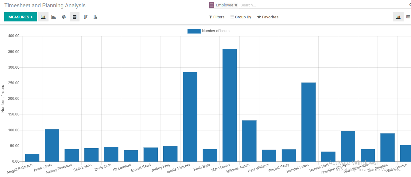 use-of-timesheet-in-odoo-14-project-cybrosys