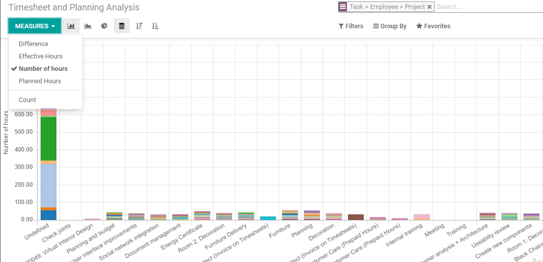 use-of-timesheet-in-odoo-14-project-cybrosys