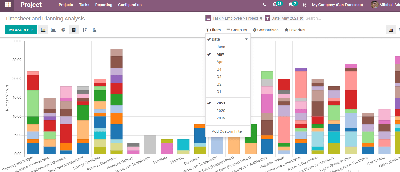 use-of-timesheet-in-odoo-14-project-cybrosys