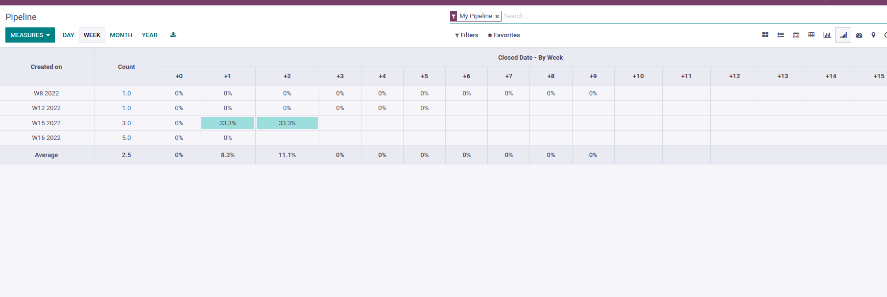 views-and-inheritance-of-view-in-odoo-15