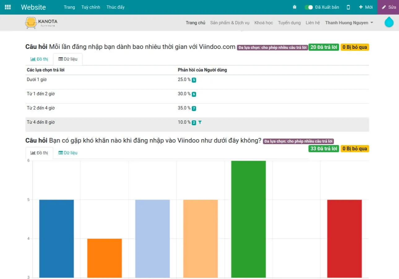 Data analysis in CBMS Survey