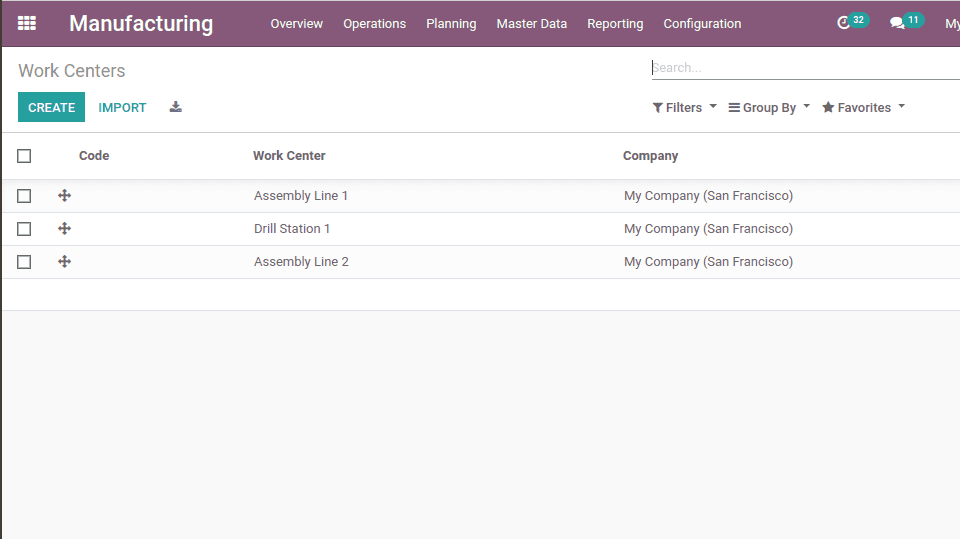 warehouse-routing-odoo-13-manufacturing-cybrosys