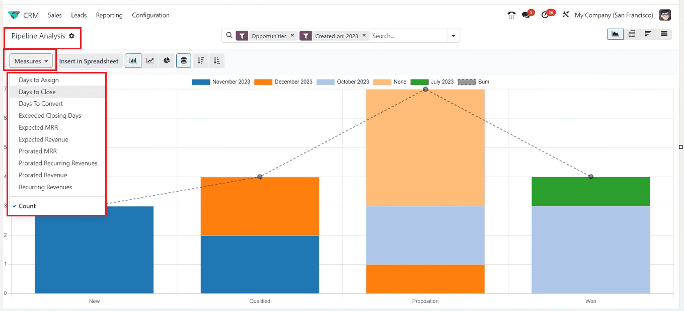 what-are-the-benefits-of-odoo-17-crm-reporting-4-cybrosys