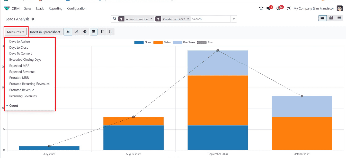 what-are-the-benefits-of-odoo-17-crm-reporting-5-cybrosys