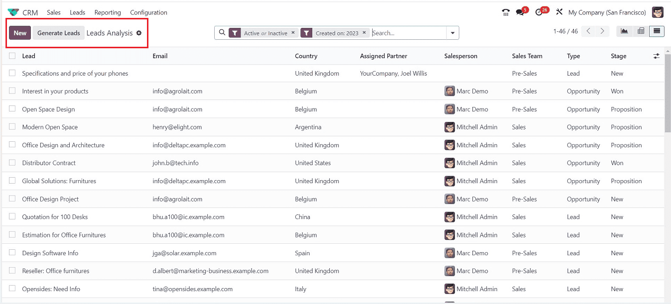 what-are-the-benefits-of-odoo-17-crm-reporting-6-cybrosys