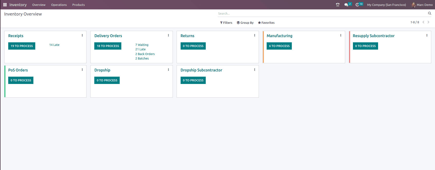 What Are the Different Types of Access Rights in Odoo 16 Inventory-cybrosys