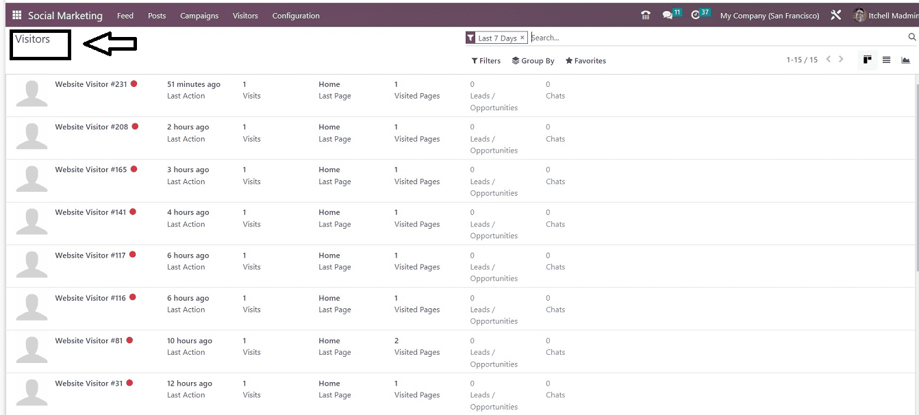 What are the Features of Odoo 16 Social Marketing Module-cybrosys