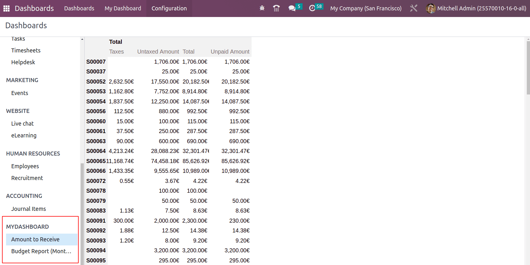 What Are The New Features in Odoo 16 Dashboard Module.-cybrosys