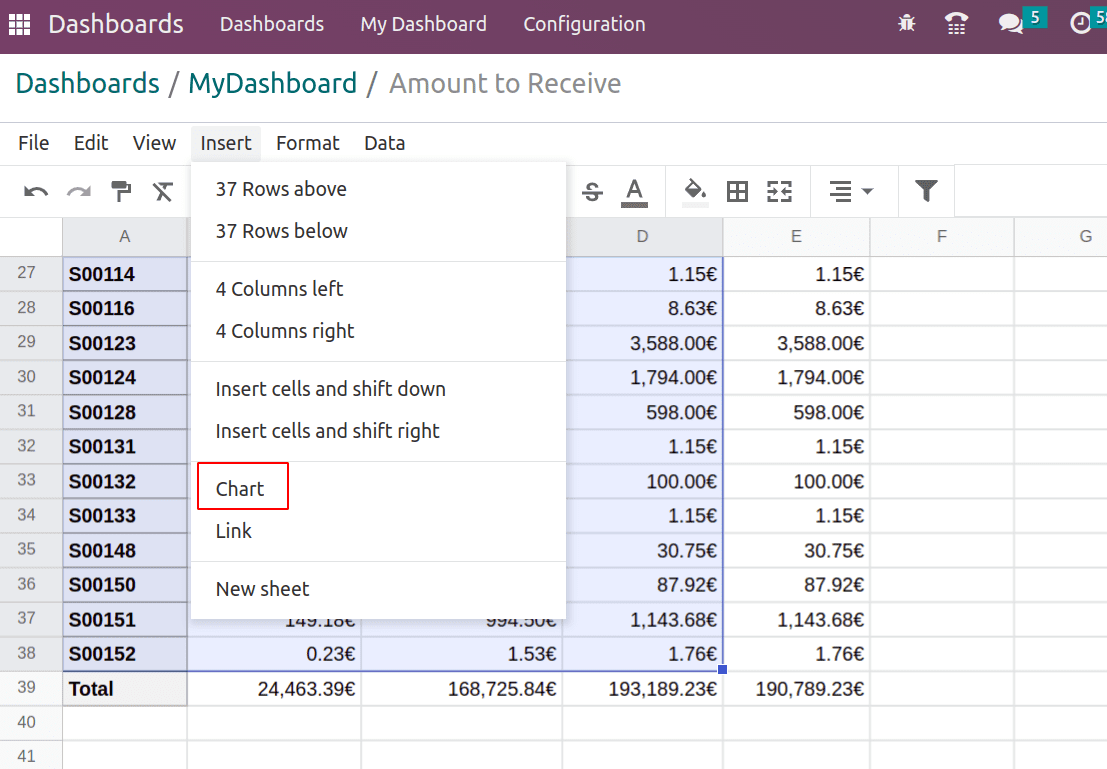 What Are The New Features in Odoo 16 Dashboard Module.-cybrosys