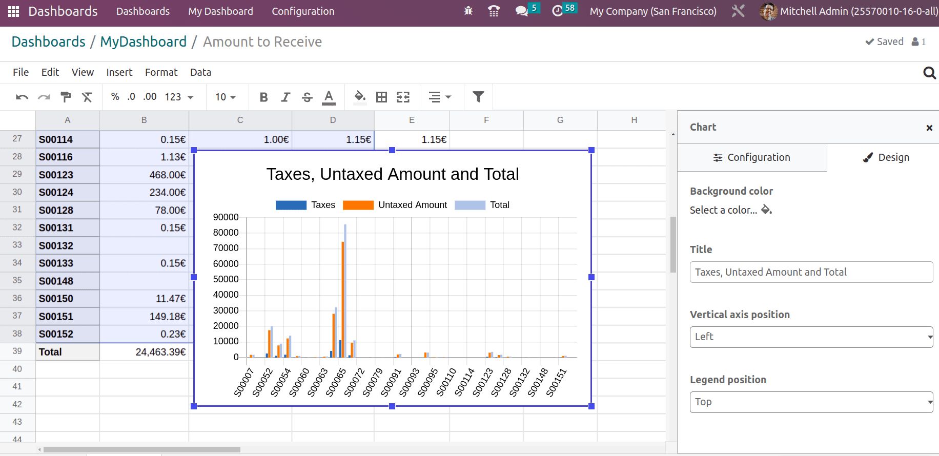 What Are The New Features in Odoo 16 Dashboard Module.-cybrosys