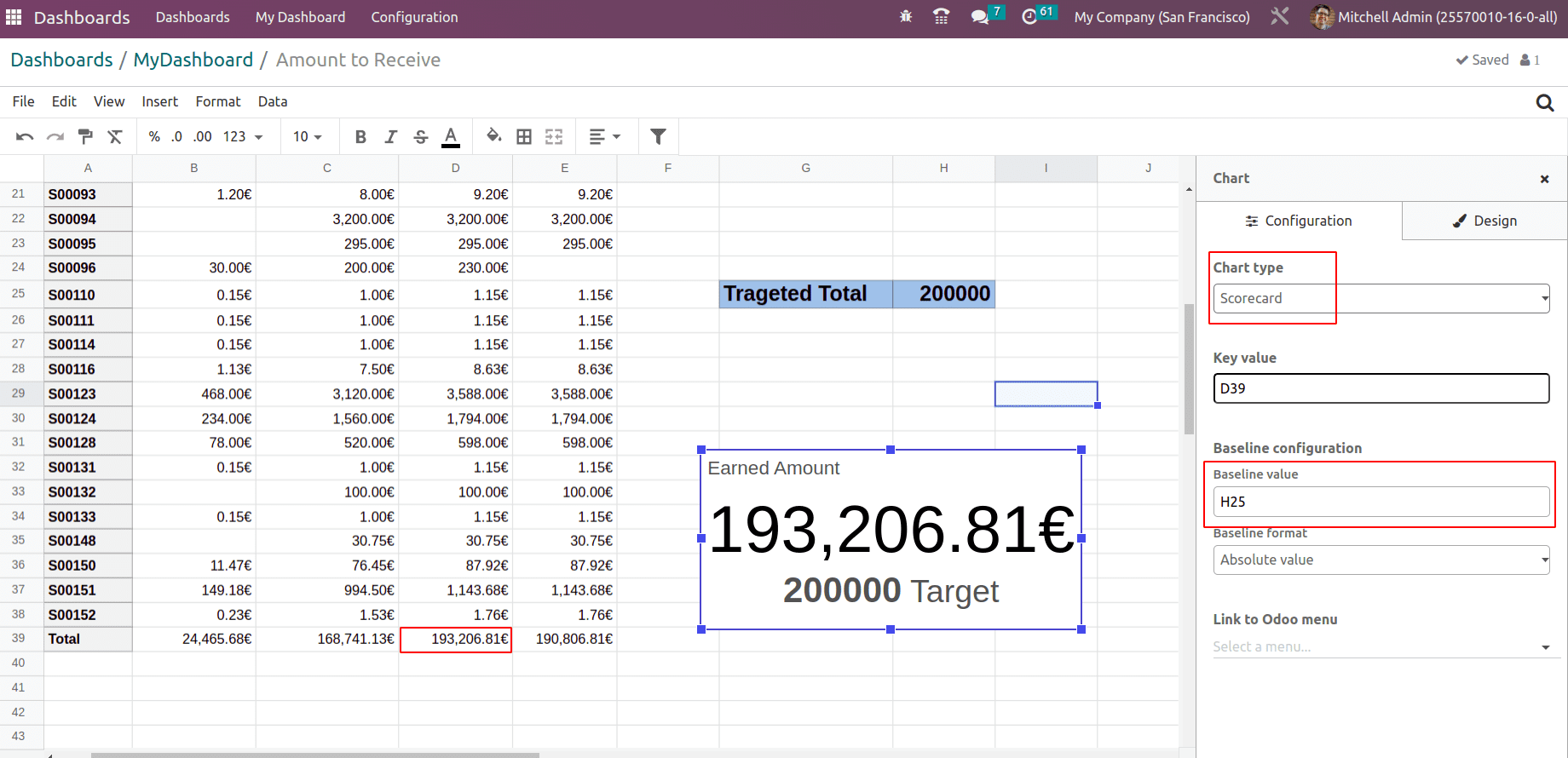 What Are The New Features in Odoo 16 Dashboard Module.-cybrosys