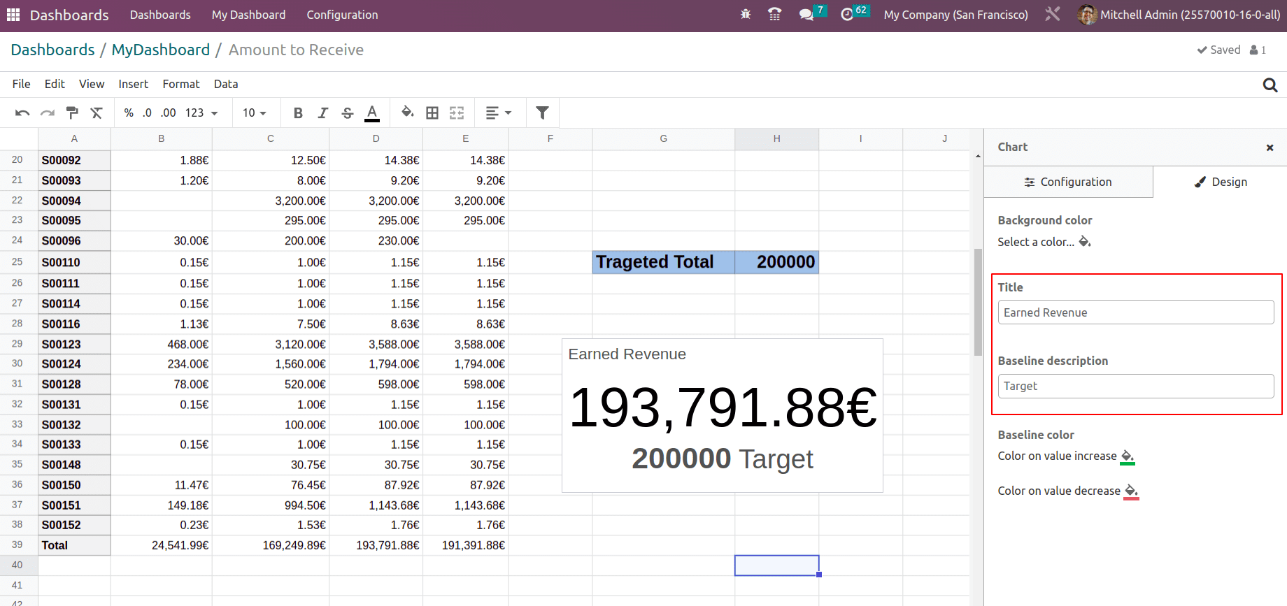 What Are The New Features in Odoo 16 Dashboard Module.-cybrosys