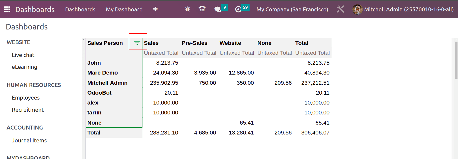 What Are The New Features in Odoo 16 Dashboard Module.-cybrosys