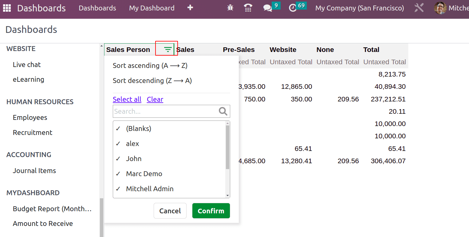 What Are The New Features in Odoo 16 Dashboard Module.-cybrosys