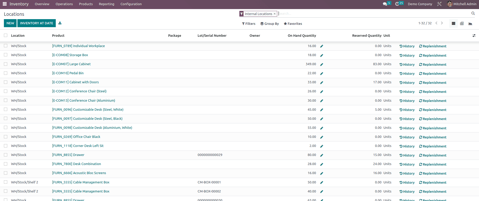 What Are The New Features In Odoo 16 Inventory Module-cybrosys