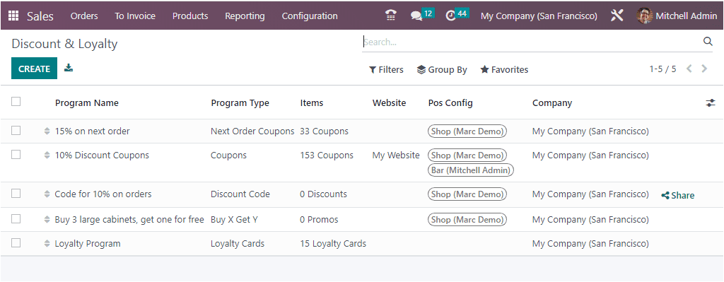 what-are-the-new-features-of-odoo-16-sales-app-3-cybrosys