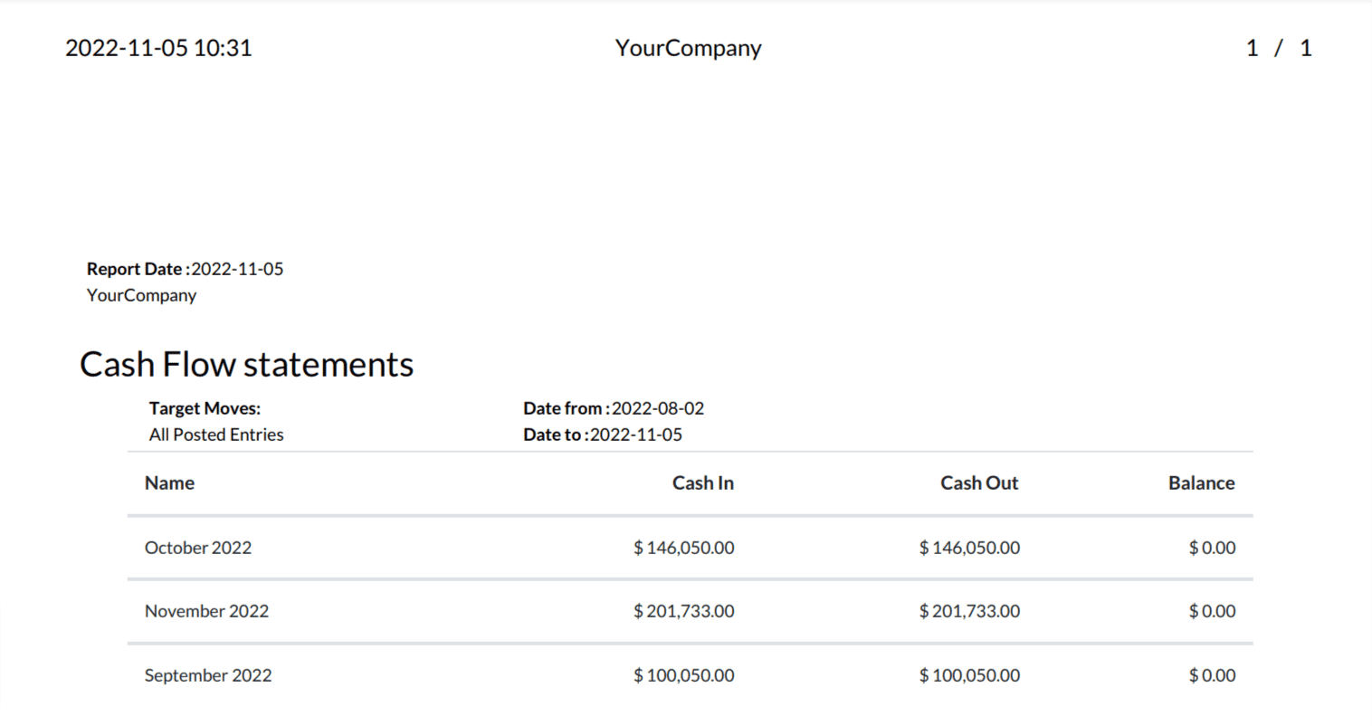 What is Advanced Cash Flow Statements in Odoo 16-cybrosys