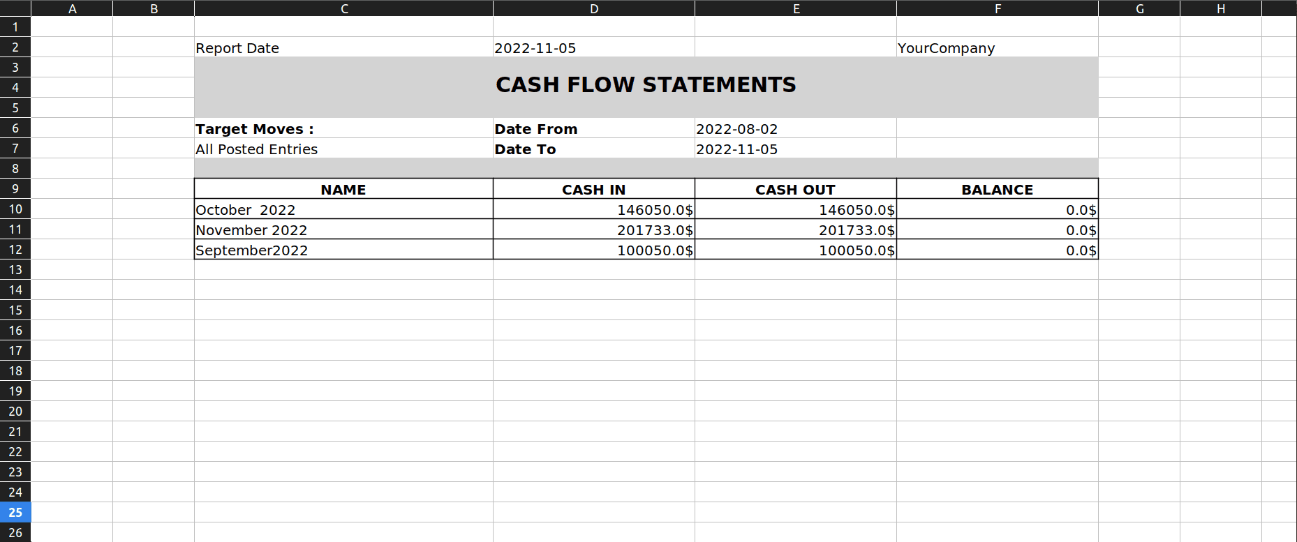 What is Advanced Cash Flow Statements in Odoo 16-cybrosys