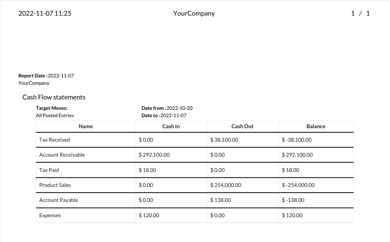 What is Advanced Cash Flow Statements in Odoo 16-cybrosys