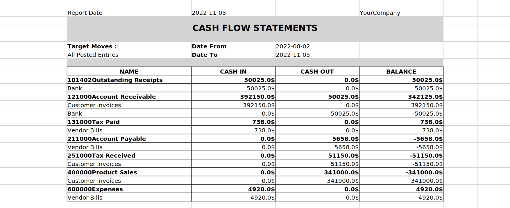 What is Advanced Cash Flow Statements in Odoo 16-cybrosys