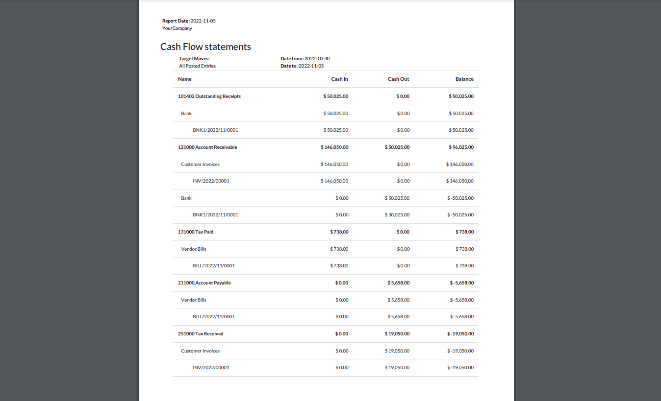 What is Advanced Cash Flow Statements in Odoo 16-cybrosys