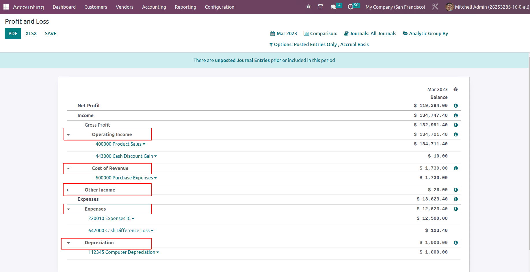 What is Profit And Loss Report in Odoo 16-cybrosys