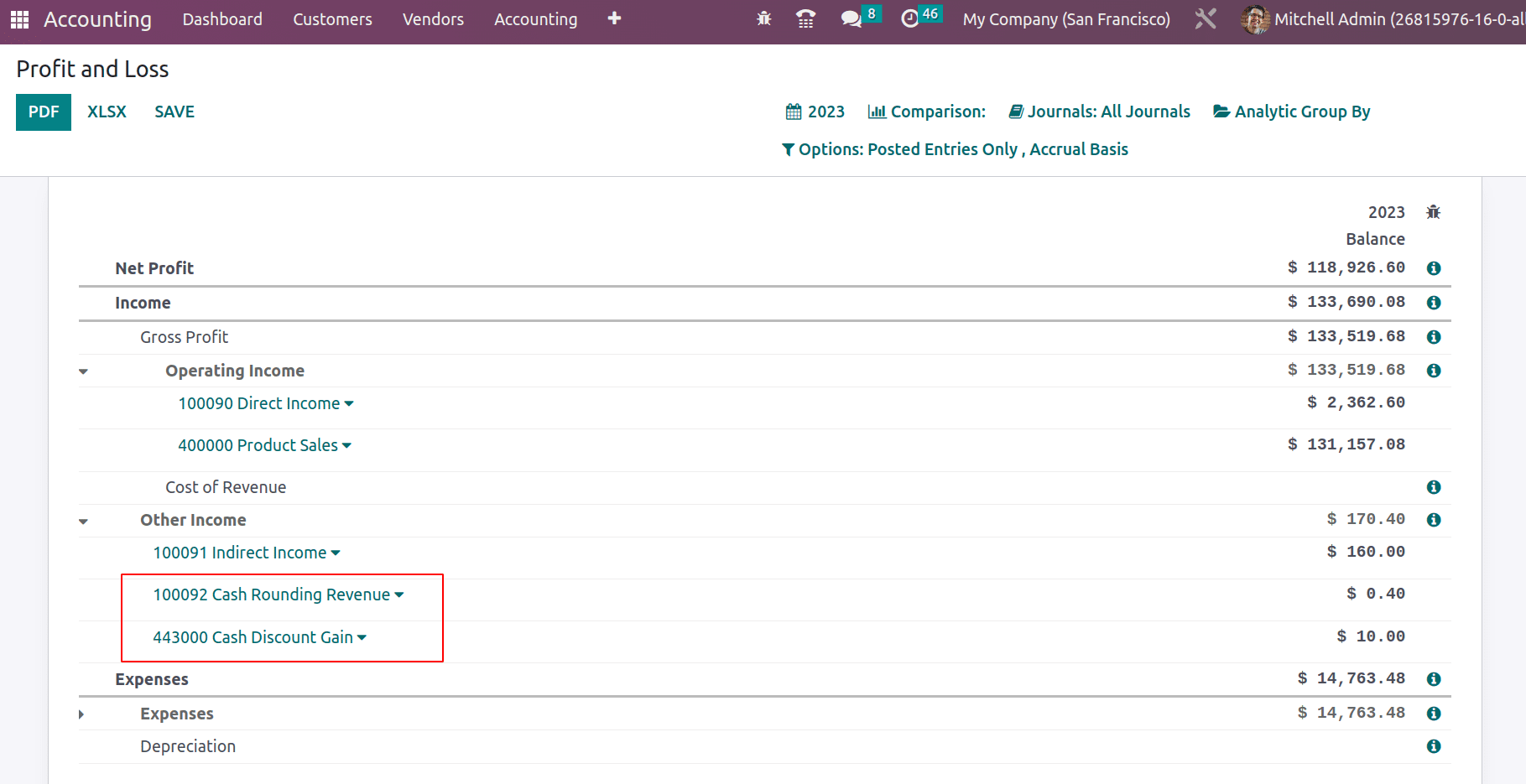 What is Profit And Loss Report in Odoo 16-cybrosys